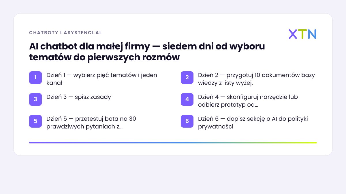 Schemat startu AI chatbota dla małej firmy w 7 dni: tematy i kanał, baza wiedzy, zasady, konfiguracja, testy, prawo, uruchomienie
