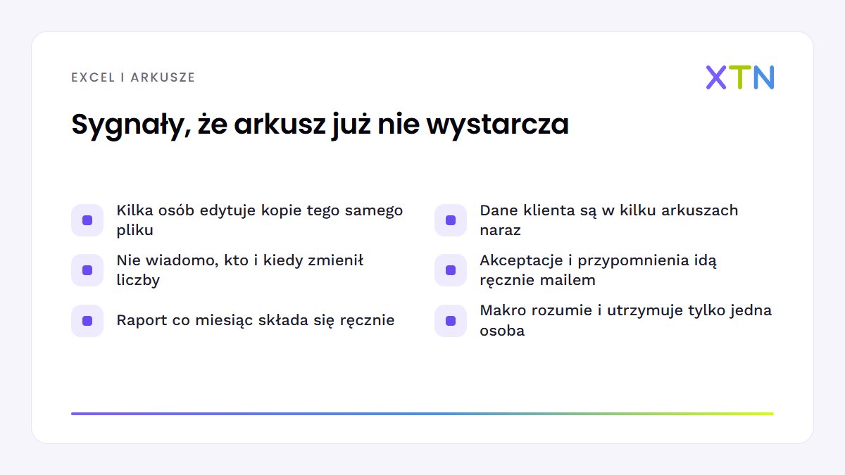 Schemat w barwach XTN z sześcioma sygnałami, że firmowy arkusz Excela przestaje wystarczać i proces warto przenieść do systemu