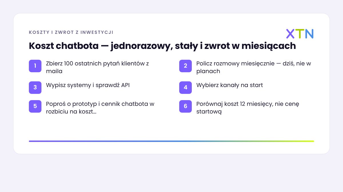 Schemat pokazujący, ile kosztuje chatbot: koszt jednorazowy, koszt miesięczny za model językowy, bazę wiedzy i hosting oraz wzór na zwrot