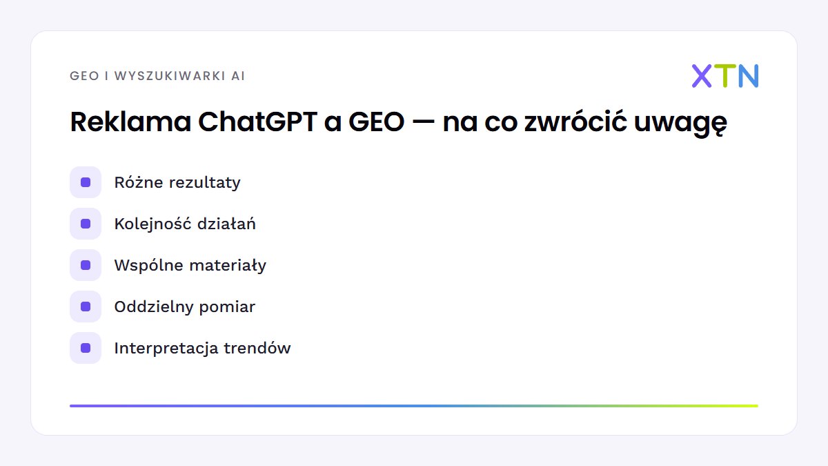 Schemat z najważniejszymi punktami artykułu „Reklama ChatGPT a GEO: płatna kampania czy widoczność w odpowiedziach AI”: różne rezultaty, kolejność działań, wspólne materiały, oddzielny pomiar, interpretacja trendów