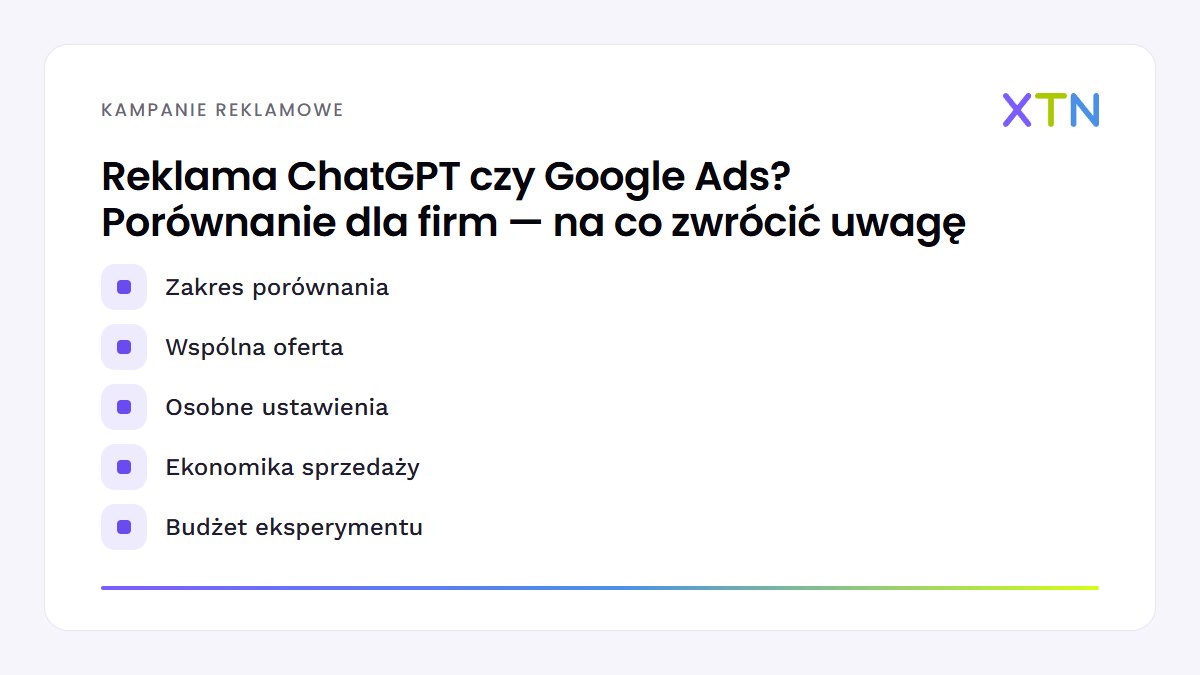 Schemat z najważniejszymi punktami artykułu „Reklama ChatGPT czy Google Ads? Porównanie dla firm”: zakres porównania, wspólna oferta, osobne ustawienia, ekonomika sprzedaży, budżet eksperymentu
