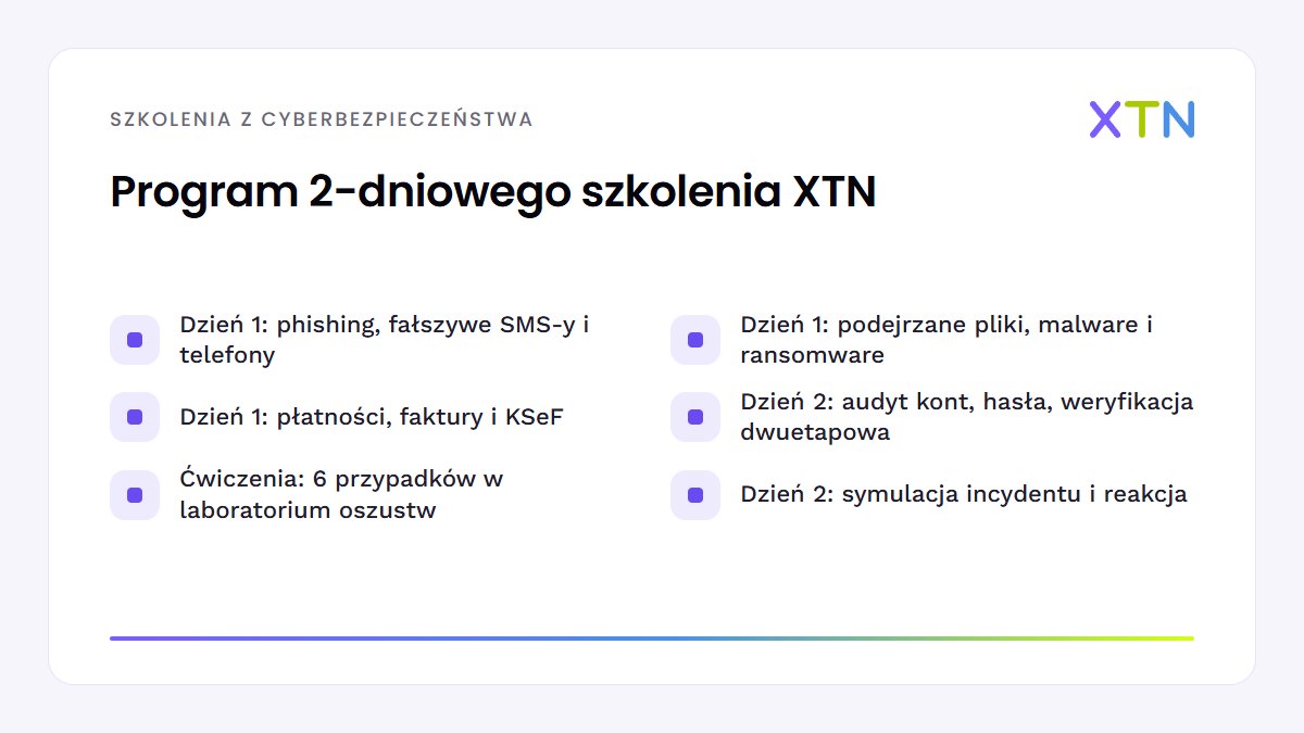 Lista sześciu elementów programu 2-dniowego szkolenia z cyberbezpieczeństwa XTN: phishing i fałszywe telefony, podejrzane pliki, płatności i KSeF, hasła i weryfikacja dwuetapowa, laboratorium oszustw oraz symulacja incydentu